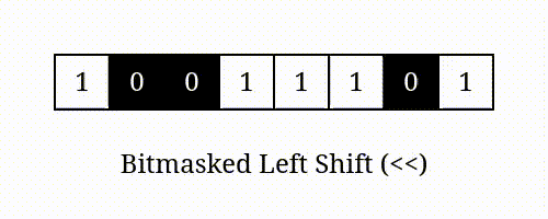 BITMASKED_LEFT_SHIFT
