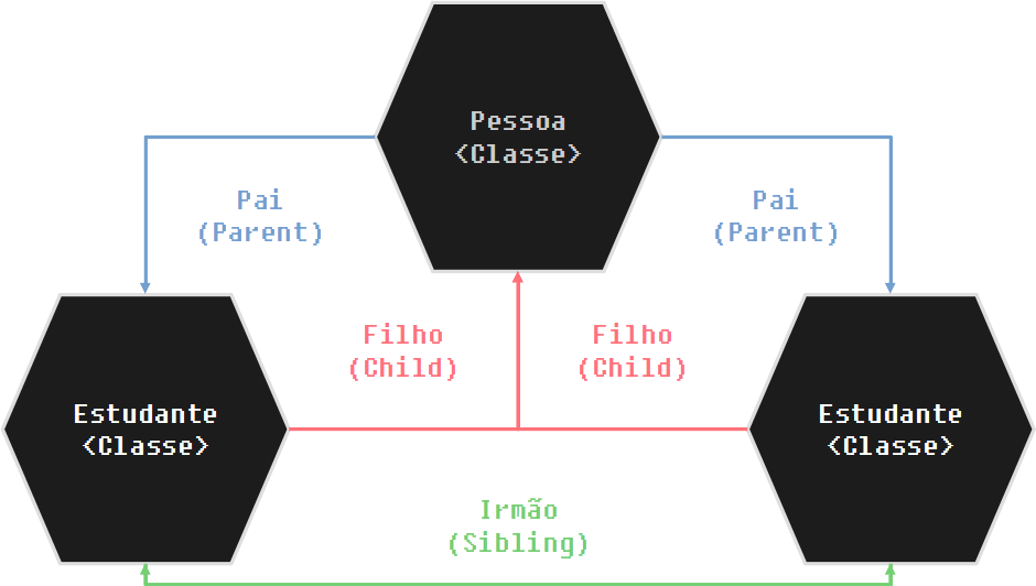 OOP_Relations