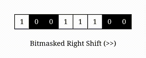 BITMASKED_RIGHT_SHIFT