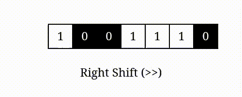 RIGHT_SHIFT